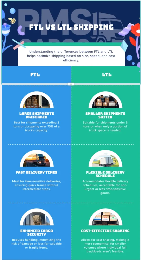FTL vs LTL Infographics- When to Choose Full Truck Load