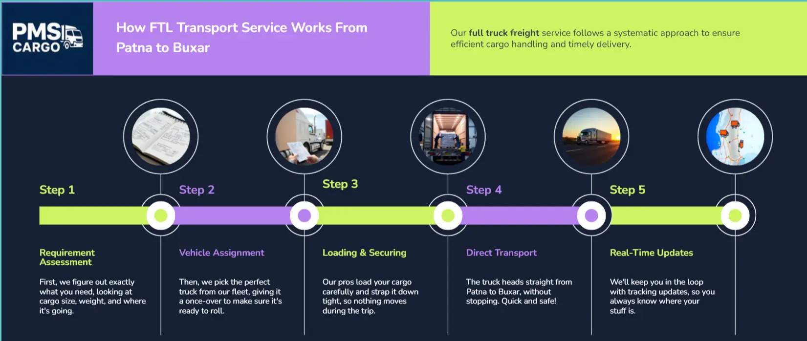How FTL Transport Service Works From Patna to Buxar