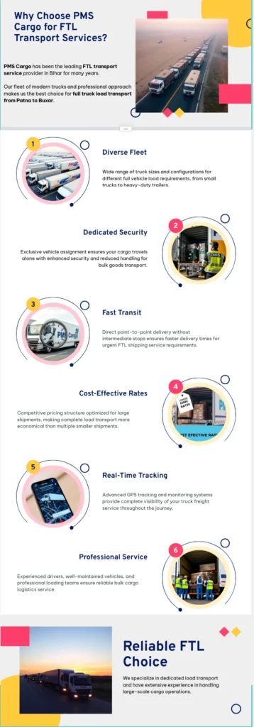 Infographics explaining why to choose PMS Cargo FTL transport service from Patna to Buxar