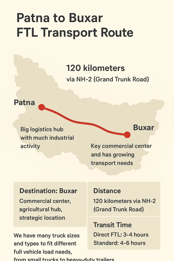 PMS Cargo offers dedicated full truck load transport Patna to Buxar