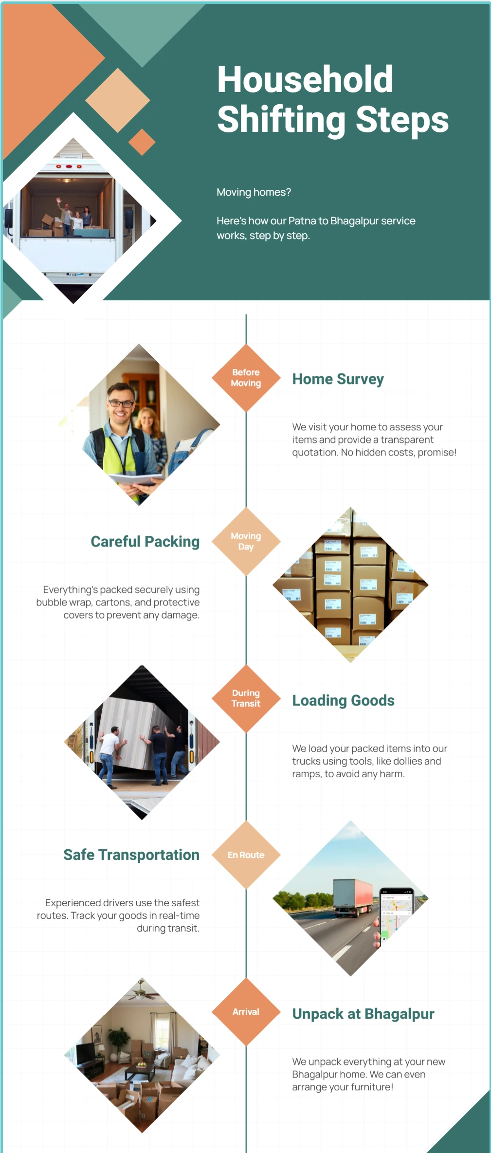 Personal Goods Transport Patna to Bhagalpur