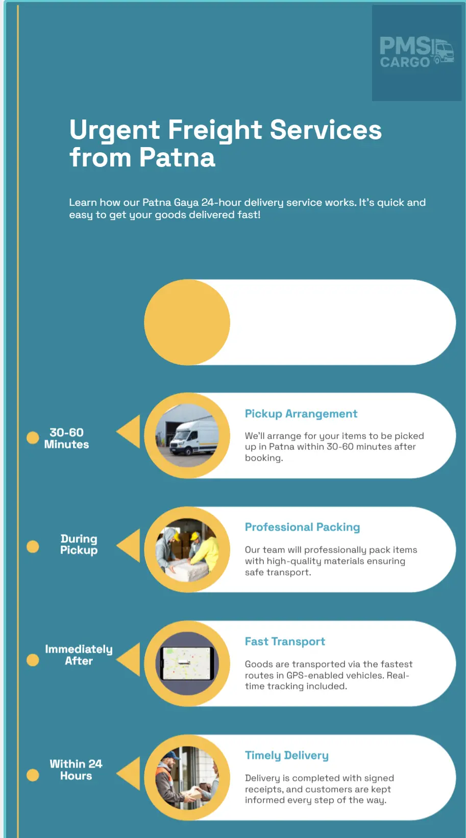 Urgent Freight Services from Patna